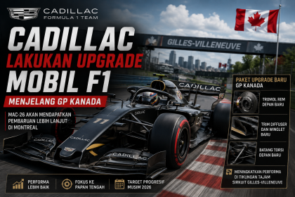 Cadillac Lakukan Upgrade Mobil F1